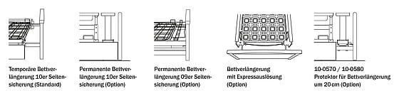wissner-bosserhoff steht für hochwertige Pflegebetten für Altenheime, stationäre und teilstationäre Pflegeheime, Krankenhäuser und Kliniken.