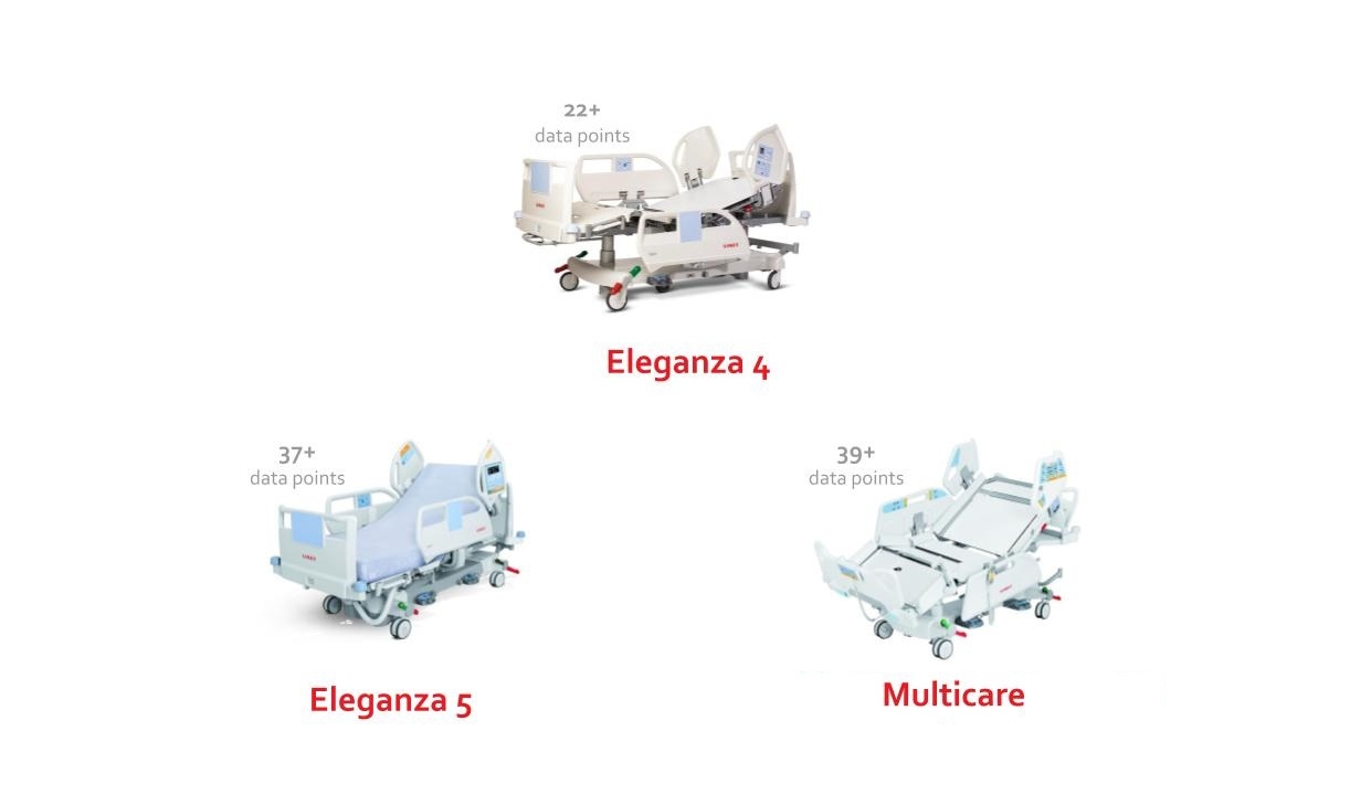 LINIS SafetyPort - Datenübertragung und Dashboard